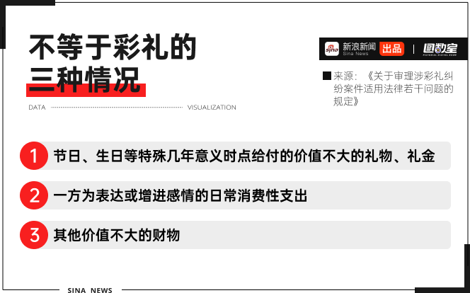 賭波:最高法出手,2024年中國式彩禮走曏終結?