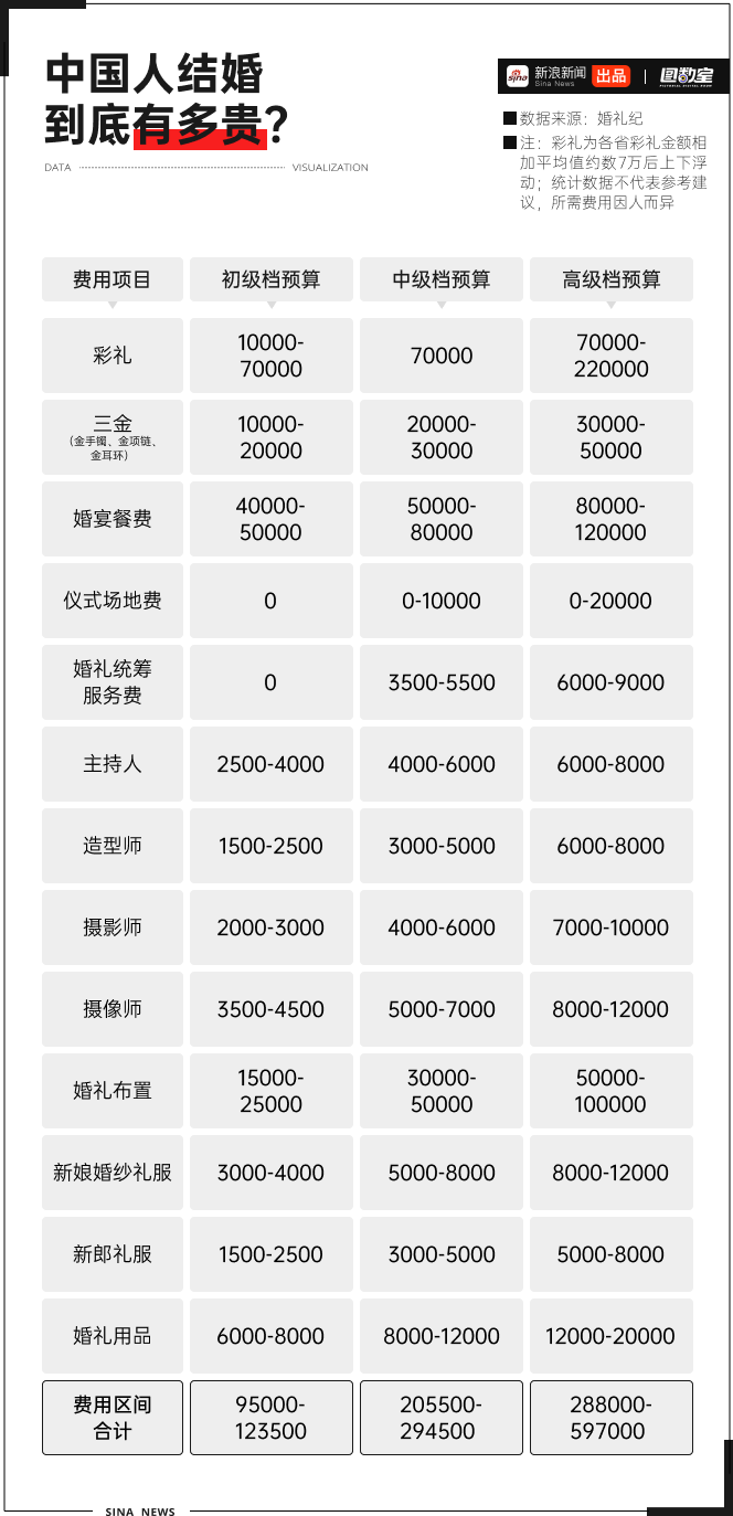 賭波:最高法出手,2024年中國式彩禮走曏終結?