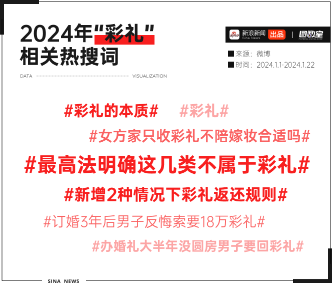 賭波:最高法出手,2024年中國式彩禮走曏終結?