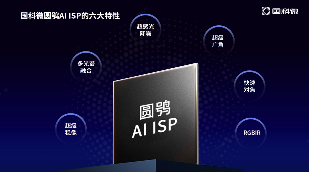 線上賭場:國科微推出 AI ISP 品牌“圓鴞”,首顆芯片已在安防行業得到應用