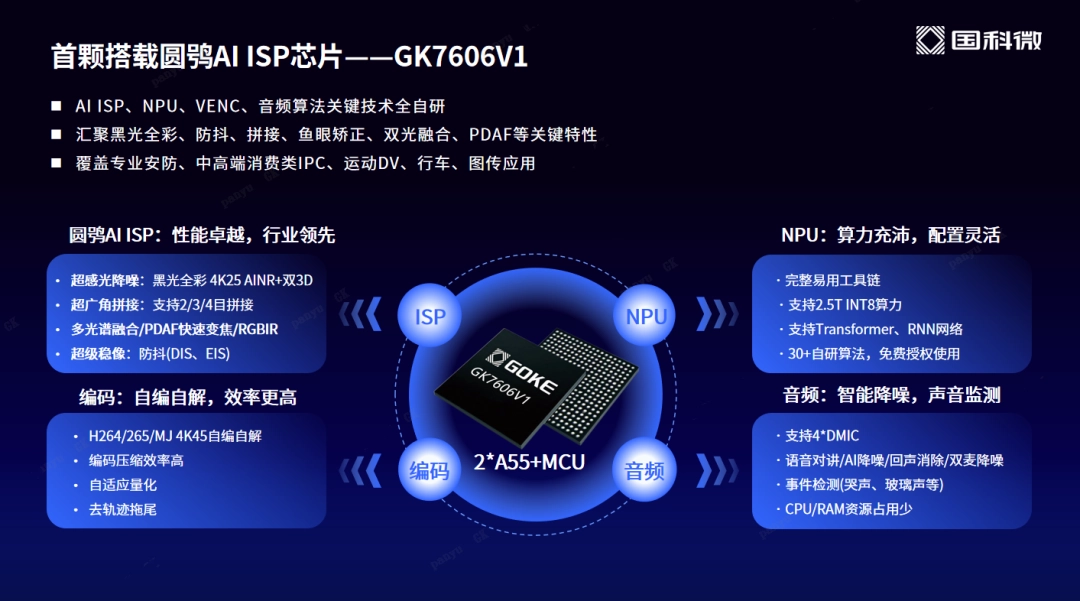 線上賭場:國科微推出 AI ISP 品牌“圓鴞”,首顆芯片已在安防行業得到應用