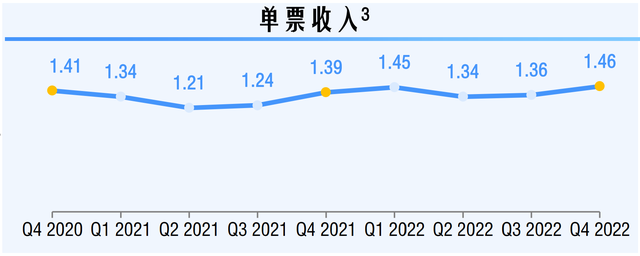 百家樂:價格戰退潮後中通快遞迎來強勢期,不改長期曏好趨勢